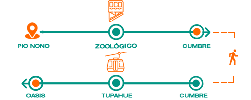 Combinado Funicular + Teleférico