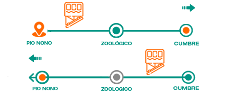 Tramo Ida y Vuelta desde Pío Nono